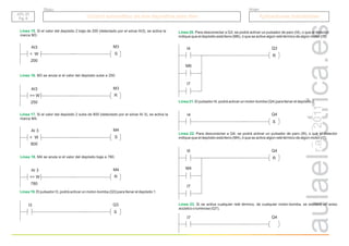 r.a.c
2011
M3
AI3
250
>= W R
M3
AI3
200
< W S
Línea 15. Si el valor del depósito 2 baja de 200 (detectado por el sónar AI3), se activa la
marca M3.
Línea 16. M3 se anula si el valor del depósito sube a 250.
M4
AI 3
780
<= W R
M4
AI 3
800
> W S
Línea 17. Si el valor del depósito 2 sube de 800 (detectado por el sónar AI 3), se activa la
marca M4.
Línea 18. M4 se anula si el valor del depósito baja a 780.
I3 Q3
S
Línea 19. El pulsador I3, podrá activar un motor-bomba (Q3) para llenar el depósito 1.
I4 Q3
M6
R
I7
Línea 20. Para desconectar a Q3, se podrá activar un pulsador de paro (I4), o que el detector
indique que el depósito está lleno (M6), ó que se active algún relé térmico de algún motor (I7).
I4 Q4
S
Línea 21. El pulsador I4, podrá activar un motor-bomba (Q4) para llenar el depósito 2.
I5 Q4
M4
R
I7
Línea 22. Para desconectar a Q4, se podrá activar un pulsador de paro (I6), o que el detector
indique que el depósito está lleno (M4), ó que se active algún relé térmico de algún motor (I7).
I7 Q4
Línea 23. Si se activa cualquier relé térmico, de cualquier motor-bomba, se excitará un aviso
acústico o luminoso (Q7).
Grupo
Título
Control automático de dos depósitos para óleo
Control automático de dos depósitos para óleo Aplicaciones industriales
Aplicaciones industriales
API. 21
Pg. 8
API. 21
Pg. 8
 
