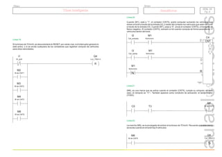 r.a.c
2011
Túnel inteligente
Túnel inteligente Semáforos
Grupo
Título
R
Línea 19.
El luminoso de 70 km/h, se desconectará en RESET, por varias vías; si el interruptor general no
está activo, o si se excita cualquiera de los contadores que registran cómputo de vehículos
para otras velocidades.
I1
Int_gral
Q4
Luz_70km.h
M3
M de CNT2
M2
M de CNT1
M4
M de CNT3
M6
M de CNT5
Línea 20.
Cuando (M1), está a “1”, el contador (CNT5), podrá computar sumando los vehículos que
entran al túnel a través de la entrada (I2), ó restar del contador los vehículos que salen del túnel
a través de la entrada (I3). Cuando (M1), pasa a “0”, anula el contador (CNT5), a través de un
flanco negativo. El contador (CNT5), activará un bit cuando compute de forma ascendente 11
vehículos dentro del túnel.
CNT
C4
I2
Cél_entrada
M1
Asíncrono
C5 T3
“11”
M1
Asíncrono
M1
Asíncrono
I3
Cél_salida
N
R
Línea 21.
(M6), es una marca que se activa cuando el contador (CNT5), cumple su cómputo -en este
caso, el cómputo es “11”-. También aparece como condición de activación, el temporizador
(TON3).
M6
M de CNT5
Línea 22.
La marcha (M6), es la encargada de activar el luminoso de 70 km/h. Recuerde que esta marca
se excita cuando en el túnel hay 9 vehículos.
Q5
Luz_60km.h
M6
M de CNT5
S
SEM. 06
Pg. 9
SEM. 06
Pg. 9
 