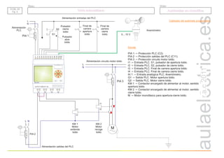 r.a.c
2011
Donde
PIA 1 Protección PLC (C2).
→
PIA 2 Protección salidas del PLC (C11).
PIA 3 Protección circuito motor toldo.
I1 Entrada PLC. S1, pulsador de apertura toldo.
I2 Entrada PLC. S2, pulsador de cierre toldo.
I3 Entrada PLC. Final de carrera apertura toldo.
I4 Entrada PLC. Final de carrera cierre toldo.
AI 1 Entrada analógica PLC. Anemómetro.
Q1 Salida PLC. Motor apertura toldo.
Q2 Salida PLC. Motor cierre toldo.
KM 1 Contactor encargado de alimentar al motor, sentido
apertura toldo.
KM 2 Contactor encargado de alimentar al motor, sentido
cierre toldo.
M Motor monofásico para apertura-cierre toldo.
→
→
→
→
→
→
→
→
→
→
→
→
L
N
1
2
Alimentación
PLC
Alimentación salidas del PLC
1
2
Alimentación entradas del PLC
L
N
Alimentación circuito motor toldo
PIA 1
PIA 2
PIA 3
A B
L N I1 I2 I3 I4 I5 I6 I7 I8 I9 AI1AI2
MicroPLC
Q1 Q2 Q3 Q4
OUTPUT 4xRELAY 10A
OK
L N
Pulsador
abre
toldo
S1
Pulsador
cierra
toldo
M
KM 1
Motor
extiende
toldo
KM 2
Motor
recoge
toldo
1
2
A1
A2
A1
A2
S2
Final de
carrera
apertura
toldo
13
14
Final de
carrera
cierre
toldo
13
14
0....10 V
Anemómetro
Grupo
Título
DOM. 05
Pg. 2
DOM. 05
Pg. 2
Toldo automatizado
Toldo automatizado Autómatas en domótica
Autómatas en domótica
Cableado del autómata programable
 