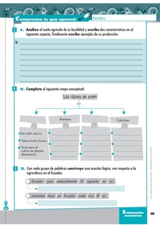 Compruebo lo que aprendí                                   Nombre:

 2
Puntos
          1. Analiza el suelo agrícola de tu...
