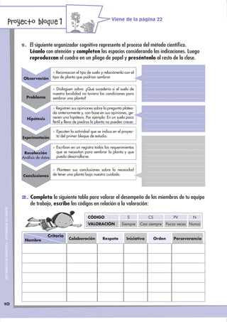Viene de la página 22
                                Proyecto bloque1

                                             1. El siguiente organizador cognitivo representa el proceso del método cientíﬁco.
                                                 Léanlo con atención y completen los espacios considerando las indicaciones. Luego
                                                 reproduzcan el cuadro en un pliego de papel y preséntenlo al resto de la clase.

                                                                 > Reconozcan el tipo de suelo y relaciónenlo con el
                                              Observación        tipo de planta que podrían sembrar.


                                                                 > Dialoguen sobre: ¿Qué sucedería si el suelo de
                                                                 nuestra localidad no tuviera las condiciones para
                                               Problema          sembrar una planta?

                                                                 > Registren sus opiniones sobre la pregunta platea-
                                                                 da anteriormente y, con base en sus opiniones, ge-
                                                Hipótesis        neren una hipótesis. Por ejemplo: En un suelo poco
                                                                 fértil y lleno de piedras la planta no pueden crecer.

                                                             > Ejecuten la actividad que se indica en el proyec-
                                             Experimentación   to del primer bloque de estudio.

                                                                 > Escriban en un registro todos los requerimientos
                                              Recolección          que se necesitan para sembrar la planta y que
                                             Análisis de datos     pueda desarrollarse.


                                                                 > Planteen sus conclusiones sobre la necesidad
                                             Conclusiones        de tener una planta bajo nuestro cuidado.




                                             2. Completa la siguiente tabla para valorar el desempeño de los miembros de tu equipo
                                                  de trabajo, escribe los códigos en relación a la valoración:
DISTRIBUCIÓN GRATUITA - PROHIBIDA SU VENTA




                                                                                       CÓDIGO                    S            CS              PV        N
                                                                                       VALORACIÓN             Siempre    Casi siempre      Pocas veces Nunca


                                                            Criterio
                                              Nombre                       Colaboración          Respeto         Iniciativa        Orden      Perseverancia




10
 