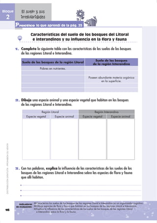 Bloque                                             El suelo y sus
  2                                                irregularidades
                                               Practico lo que aprendí de la pág. 25
                                                           Características del suelo de los bosques del Litoral
                                                            e interandinos y su influencia en la flora y fauna

                                               1. Completa la siguiente tabla con las características de los suelos de los bosques
                                                   de las regiones Litoral e Interandina.
                                                                                                                       Suelo de los bosques
                                                    Suelo de los bosques de la región Litoral
                                                                                                                      de la región Interandina
                                                                   Pobres en nutrientes.


                                                                                                                  Poseen abundante materia orgánica
                                                                                                                           en la superﬁcie.




                                               2. Dibuja una especie animal y una especie vegetal que habitan en los bosques
                                                   de las regiones Litoral e Interandina.
                                                                     Región Litoral                                     Región Interandina
                                                       Especie vegetal           Especie animal              Especie vegetal            Especie animal
  DISTRIBUCIÓN GRATUITA - PROHIBIDA SU VENTA




                                               3. Con tus palabras, explica la inﬂuencia de las características de los suelos de los
                                                   bosques de las regiones Litoral e Interandina sobre las especies de ﬂora y fauna
                                                   que allí habitan.




                                                  Indicadores   Caracteriza los suelos de los bosques de las regiones Litoral e Interandina en un organizador cognitivo.
                                               de evaluación:   Dibuja especies de flora y fauna que habitan en los bosques de las regiones Litoral e Interandina.
 16                                                             Explica la influencia de las características de los suelos de los bosques de las regiones Litoral
                                                                e Interandina sobre la flora y la fauna.
 