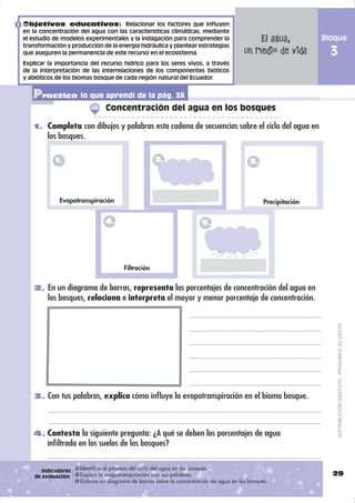 Objetivos educativos: Relacionar los factores que influyen
en la concentración del agua con las características climáticas, mediante
el estudio de modelos experimentales y la indagación para comprender la
transformación y producción de la energía hidráulica y plantear estrategias
                                                                                           El agua,            Bloque

que aseguren la permanencia de este recurso en el ecosistema.                          un medio de vida          3
Explicar la importancia del recurso hídrico para los seres vivos, a través
de la interpretación de las interrelaciones de los componentes bióticos
y abióticos de los biomas bosque de cada región natural del Ecuador.


   Practico lo que aprendí de la pág. 38
                               Concentración del agua en los bosques

    1. Completa con dibujos y palabras esta cadena de secuencias sobre el ciclo del agua en
         los bosques.

            1.                                     2.                                    3.




             Evapotranspiración                                                                Precipitación

                               4.                                     5.




                                      Filtración


    2. En un diagrama de barras, representa los porcentajes de concentración del agua en
         los bosques, relaciona e interpreta el mayor y menor porcentaje de concentración.



                                                                                                                     DISTRIBUCIÓN GRATUITA - PROHIBIDA SU VENTA




    3. Con tus palabras, explica cómo inﬂuye la evapotranspiración en el bioma bosque.




   4. Contesta la siguiente pregunta: ¿A qué se deben los porcentajes de agua
        inﬁltrada en los suelos de los bosques?


       Indicadores   Identifica el proceso del ciclo del agua en los bosques.
    de evaluación:   Explica la evapotranspiración con sus palabras.                                             29
                     Elabora un diagrama de barras sobre la concentración de agua en los bosques.
 