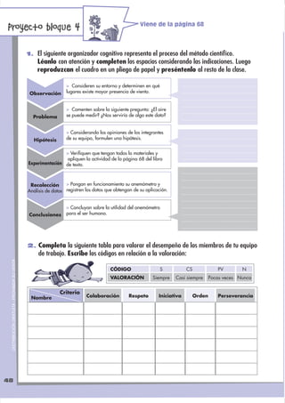 Viene de la página 68
Proyecto bloque 4
                                              1. El siguiente organizador cognitivo representa el proceso del método cientíﬁco.
                                                  Léanlo con atención y completen los espacios considerando las indicaciones. Luego
                                                  reproduzcan el cuadro en un pliego de papel y preséntenlo al resto de la clase.

                                                                > Consideren su entorno y determinen en qué
                                               Observación      lugares existe mayor presencia de viento.


                                                                > Comenten sobre la siguiente pregunta: ¿El aire
                                                Problema        se puede medir? ¿Nos serviría de algo este dato?


                                                                > Considerando las opiniones de los integrantes
                                                Hipótesis       de su equipo, formulen una hipótesis.


                                                              > Veriﬁquen que tengan todos lo materiales y
                                                               apliquen la actividad de la página 68 del libro
                                              Experimentación de texto.



                                               Recolección      > Pongan en funcionamiento su anemómetro y
                                              Análisis de datos registren los datos que obtengan de su aplicación.


                                                                > Concluyan sobre la utilidad del anemómetro
                                              Conclusiones      para el ser humano.




                                              2. Completa la siguiente tabla para valorar el desempeño de los miembros de tu equipo
                                                   de trabajo. Escribe los códigos en relación a la valoración:
 DISTRIBUCIÓN GRATUITA - PROHIBIDA SU VENTA




                                                                                      CÓDIGO                   S          CS              PV        N
                                                                                      VALORACIÓN          Siempre    Casi siempre      Pocas veces Nunca


                                                             Criterio
                                               Nombre                     Colaboración         Respeto       Iniciativa        Orden      Perseverancia




48
 