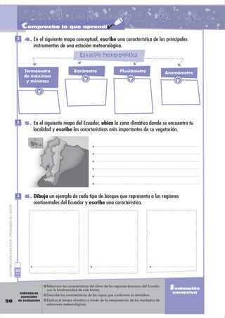 Compruebo lo que aprendí
                                                2
                                              Puntos
                                                       4. En el siguiente mapa conceptual, escribe una característica de los principales
                                                           instrumentos de una estación meteorológica.
                                                                                        Estación metereológica

                                                       Termómetro                   Barómetro                       Pluviómetro                    Anemómetro
                                                       de máximas
                                                        y mínimas




                                                5
                                              Puntos
                                                       5. En el siguiente mapa del Ecuador, ubica la zona climática donde se encuentra tu
                                                           localidad y escribe las características más importantes de su vegetación.




                                                3
                                              Puntos
                                                       6. Dibuja un ejemplo de cada tipo de bosque que representa a las regiones
                                                           continentales del Ecuador y escribe una característica.
 DISTRIBUCIÓN GRATUITA - PROHIBIDA SU VENTA




                                              20
                                               Total
                                              puntos



                                                                  Relaciona las características del clima de las regiones boscosas del Ecuador
                                                                  con la biodiversidad de este bioma.                                               Evaluación
                                                  Indicadores                                                                                        sumativa
                                                                  Describe las características de las capas que conforman la atmósfera.
                                                   esenciales
50                                               de evaluación    Explica el tiempo climático a través de la interpretación de los resultados de
                                                                  estaciones meteorológicas.
 