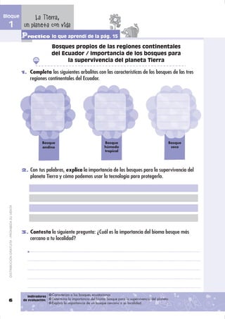 Bloque                                               La Tierra,
  1                                             un planeta con vida
                                               Practico lo que aprendí de la pág. 15
                                                                Bosques propios de las regiones continentales
                                                                del Ecuador / Importancia de los bosques para
                                                                      la supervivencia del planeta Tierra

                                               1. Completa los siguientes arbolitos con las características de los bosques de las tres
                                                   regiones continentales del Ecuador.




                                                          Bosque                                 Bosque                                    Bosque
                                                          andino                                 húmedo                                     seco
                                                                                                 tropical




                                               2. Con tus palabras, explica la importancia de los bosques para la supervivencia del
                                                   planeta Tierra y cómo podemos usar la tecnología para protegerlo.
  DISTRIBUCIÓN GRATUITA - PROHIBIDA SU VENTA




                                               3. Contesta la siguiente pregunta: ¿Cuál es la importancia del bioma bosque más
                                                   cercano a tu localidad?




                                                  Indicadores   Caracteriza a los bosques ecuatorianos.
  6                                            de evaluación:   Determina la importancia del bioma bosque para la supervivencia del planeta.
                                                                Explica la importancia de un bosque cercano a su localidad.
 