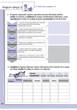 Viene de la página 111
 Proyecto bloque 5
                                              1. El siguiente organizador cognitivo representa el proceso del método cientíﬁco.
                                                  Léanlo con atención y completen los espacios considerando las indicaciones. Luego
                                                  reproduzcan el cuadro en un pliego de papel y preséntenlo al resto de la clase.
                                                                > Conversa con personas adultas de tu localidad
                                                                sobre la desaparición del bioma bosque,
                                               Observación      considerando su entorno.

                                                                > Opinen sobre las siguientes preguntas: ¿El
                                                                bioma bosque ha sufrido cambios con el tiempo?
                                                Problema        ¿Esto beneﬁcia o perjudica al ser humano?


                                                                 > Consideren las opiniones del equipo de trabajo
                                                Hipótesis       y determinen una hipótesis.


                                                              > Realicen las actividades que se encuentran en el
                                              Experimentación proyecto del quinto bloque.


                                                                 > Conforme realizan las consultas, registren
                                               Recolección      los datos de ella en una tabla de registro de
                                              Análisis de datos información.

                                                                > Determinen sus conclusiones y junto con ellas
                                                                sus recomendaciones sobre los beneﬁcios de este
                                              Conclusiones      bioma.




                                              2. Completa la siguiente tabla para valorar el desempeño de los miembros de tu equipo
                                                   de trabajo. Escribe los códigos en relación a la valoración:
 DISTRIBUCIÓN GRATUITA - PROHIBIDA SU VENTA




                                                                                      CÓDIGO                    S            CS              PV        N
                                                                                      VALORACIÓN           Siempre     Casi siempre       Pocas veces Nunca


                                                             Criterio
                                               Nombre                     Colaboración         Respeto          Iniciativa        Orden      Perseverancia




68
 