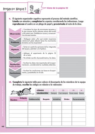 Viene de la página 32
                                   Proyecto bloque1

                                             1. El siguiente organizador cognitivo representa el proceso del método cientíﬁco.
                                                 Léanlo con atención y completen los espacios considerando las indicaciones. Luego
                                                 reproduzcan el cuadro en un pliego de papel y preséntenlo al resto de la clase.

                                                               > Consideren los tipos de movimientos terrestres y
                                                               lo que conocen de los volcanes activos del mundo
                                              Observación      y de nuestro país. Establezcan causas y consecuen-
                                                               cias de estos eventos.

                                                               > Dialoguen sobre: ¿Por qué existen erupciones
                                                               volcánicas? ¿Qué relación tienen los movimientos
                                               Problema        terrestres con las erupciones?

                                                               > Tomen en cuenta las opiniones de los integrantes
                                                               del equipo y planteen una hipótesis.
                                               Hipótesis

                                                               > Apliquen el experimento de la página 32
                                                                 de su texto.
                                             Experimentación > No olviden escribir el procedimiento y los datos.


                                                               > Escriban los datos más importantes de la experi-
                                              Recolección      mentación, considerando los resultados obtenidos.
                                             Análisis de datos

                                                               > Escriban las conclusiones con base en el experi-
                                             Conclusiones      mento y preséntenlas en el aula.




                                             2. Completa la siguiente tabla para valorar el desempeño de los miembros de tu equipo
                                                 de trabajo, escribe los códigos en relación a la valoración:
DISTRIBUCIÓN GRATUITA - PROHIBIDA SU VENTA




                                                                                     CÓDIGO                  S           CS              PV        N
                                                                                     VALORACIÓN          Siempre    Casi siempre      Pocas veces Nunca


                                                            Criterio
                                              Nombre                     Colaboración         Respeto       Iniciativa        Orden      Perseverancia




10
 