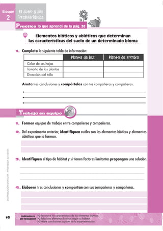 Bloque                                          El suelo y sus
  2                                             irregularidades
                                               Practico lo que aprendí de la pág. 38
                                                            Elementos bióticos y abióticos que determinan
                                                        las características del suelo de un determinado bioma

                                               1. Completa la siguiente tabla de información:

                                                                                              Planta de luz                 Planta de sombra
                                                       Color de las hojas
                                                       Tamaño de las plantas
                                                       Dirección del tallo

                                                   Anota tres conclusiones y compártelas con tus compañeros y compañeras.




                                                 Trabaja en equipo
                                               1. Formen equipos de trabajo entre compañeros y compañeras.

                                               2. Del experimento anterior, identiﬁquen cuáles son los elementos bióticos y elementos
                                                   abióticos que lo forman.
  DISTRIBUCIÓN GRATUITA - PROHIBIDA SU VENTA




                                               3. Identiﬁquen el tipo de hábitat y si tienen factores limitantes propongan una solución.




                                               4. Elaboren tres conclusiones y compartan con sus compañeros y compañeras.




                                                   Indicadores    Reconoce las características de los elementos bióticos.
 16                                               de evaluación   Relaciona elementos bióticos según su hábitat.
                                                                  Inﬁere conclusiones a partir de la experimentación.
 