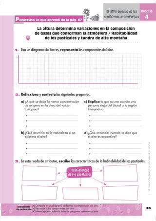 El clima depende de las   Bloque

Practico lo que aprendí de la pág. 67
                                                                                  condiciones atmosféricas     4
                 La altura determina variaciones en la composición
                de gases que conforman la atmósfera / Habitabilidad
                     de los pastizales y tundra de alta montaña


1. Con un diagrama de barras, representa los componentes del aire.




2. Reﬂexiona y contesta las siguientes preguntas:

    a) ¿A qué se debe la menor concentración                    c) Explica lo que ocurre cuando una
       de oxígeno en la cima del volcán                            persona viaja del Litoral a la región
       Cotopaxi?                                                   Interandina.




    b) ¿Qué ocurriría en la naturaleza si no                    d) ¿Qué entiendes cuando se dice que
       existiera el aire?                                          el aire es expansivo?



                                                                                                                   DISTRIBUCIÓN GRATUITA - PROHIBIDA SU VENTA




3. En esta rueda de atributos, escribe las características de la habitabilidad de los pastizales.

                                                  Habitabilidad
                                                de los pastizales




 Indicadores    Compara en un diagrama de barras la composición del aire.
de evaluación   Reconoce a los componentes del aire.                                                           35
                Inﬁere hipótesis sobre la base de preguntas referentes al aire.
 