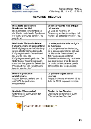 Colegio Helios / N.G.O.
                                    Oldenburg, 29. 11. – 10. 12. 2010

                    REKORDE - RÉCORDS


Die älteste bestehende             El banco vigente más antiguo
Sparkasse der Welt                 del mundo
Die Sparkasse in Oldenburg ist     La Caja de Ahorros, en
die älteste bestehende Sparkasse   Oldenburg, es la más antigua del
der Welt. Sie wurde schon 1786     mundo. Se estableció ya en 1786.
gegründet.

Die älteste flächendeckende        La zona peatonal más antigua
Fußgängerzone in Deutschland       de Alemania
Die Fußgängerzone in Oldenburg     La zona peatonal en Oldenburg,
ist die älteste flächendeckende    es la zona peatonal más antigua
Fußgängerzone in Deutschland.      de Alemania. Se estableció en
Sie wurde 1967 als                 1967 como zona peatonal.
Fußgängerzone eingerichtet. Der    El récord de Oldenburg radica en
Oldenburger Rekord liegt darin,    que casi todo el área del centro
dass fast das gesamte Gebiet der   de la ciudad únicamente puede
Innenstadt nur von Fußgängern      ser utilizado por los peatones.
benutzt werden darf.

Die erste gedruckte                La primera tarjeta postal
Ansichtskarte                      impresa
August Schwartz erfand am 16.      August Schwartz inventó el 16 de
Juli 1870 die gedruckte            Julio de 1870, la postal impresa.
Bildpostkarte.


Stadt der Wissenschaft             Ciudad de las Ciencias
Oldenburg ist 2009 „Stadt der      Oldenburg es durante el 2009,
Wissenschaft“.                     "Ciudad de las Ciencias".




                                                                   21
 