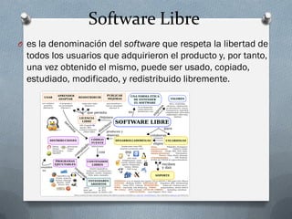 Software Libre
O es la denominación del software que respeta la libertad de
todos los usuarios que adquirieron el producto y, por tanto,
una vez obtenido el mismo, puede ser usado, copiado,
estudiado, modificado, y redistribuido libremente.
 