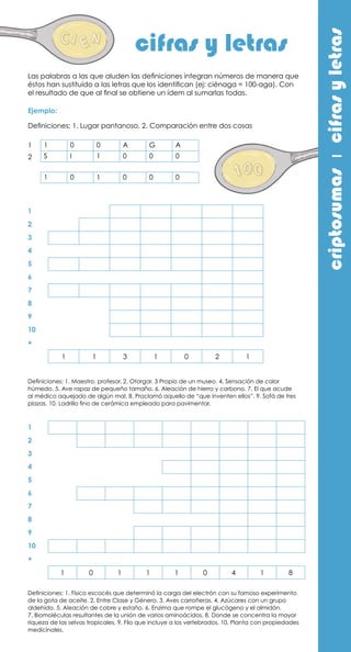1 0 0 A G A
S I 1 0 0 0
1 0 1 0 0 0
Ejemplo:
Definiciones: 1. Lugar pantanoso. 2. Comparación entre dos cosas
1
2
criptosumasıcifrasyletras
Las palabras a las que aluden las definiciones integran números de manera que
éstos han sustituido a las letras que los identifican (ej: ciénaga = 100-aga). Con
el resultado de que al final se obtiene un ídem al sumarlas todas.
cifras y letras
1 1 3 1 0 2 1
1 0 1 1 1 0 4 1 8
Definiciones: 1. Maestro, profesor. 2. Otorgar. 3 Propio de un museo. 4. Sensación de calor
húmedo. 5. Ave rapaz de pequeño tamaño. 6. Aleación de hierro y carbono. 7. El que acude
al médico aquejado de algún mal. 8. Proclamó aquello de “que inventen ellos”. 9. Sofá de tres
plazas. 10. Ladrillo fino de cerámica empleado para pavimentar.
Definiciones: 1. Físico escocés que determinó la carga del electrón con su famoso experimento
de la gota de aceite. 2. Entre Clase y Género. 3. Aves carroñeras. 4. Azúcares con un grupo
aldehído. 5. Aleación de cobre y estaño. 6. Enzima que rompe el glucógeno y el almidón.
7. Biomoléculas resultantes de la unión de varios aminoácidos. 8. Donde se concentra la mayor
riqueza de las selvas tropicales. 9. Filo que incluye a los vertebrados. 10. Planta con propiedades
medicinales.
1
2
3
4
5
6
7
8
9
10
+
1
2
3
4
5
6
7
8
9
10
+
 