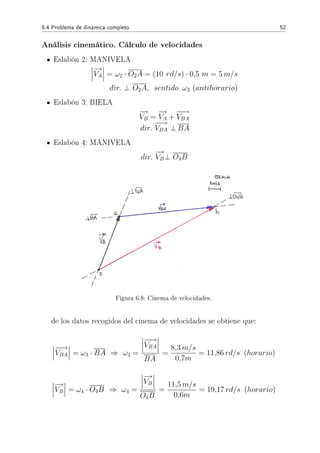 6.4 Problema de dinámica completo 52
Análisis cinemático. Cálculo de velocidades
Eslabón 2: MANIVELA
−→
VA = ω2 · O2A = (10 rd/s) · 0,5 m = 5 m/s
dir. ⊥ O2A, sentido ω2 (antihorario)
Eslabón 3: BIELA
−→
VB =
−→
VA +
−−→
VBA
dir.
−−→
VBA ⊥ BA
Eslabón 4: MANIVELA
dir.
−→
VB⊥ O4B
Figura 6.8: Cinema de velocidades.
de los datos recogidos del cinema de velocidades se obtiene que:
−−→
VBA = ω3 · BA ⇒ ω3 =
−−→
VBA
BA
=
8,3 m/s
0,7m
= 11,86 rd/s (horario)
−→
VB = ω4 · O4B ⇒ ω4 =
−→
VB
O4B
=
11,5 m/s
0,6m
= 19,17 rd/s (horario)
 