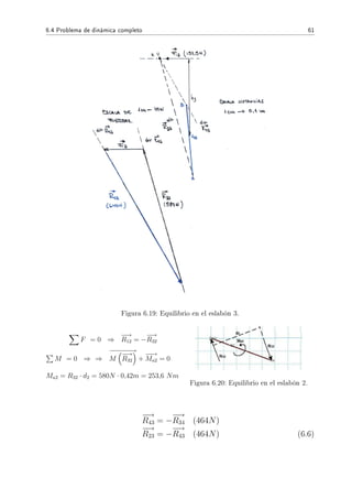 6.4 Problema de dinámica completo 61
Figura 6.19: Equilibrio en el eslabón 3.
F = 0 ⇒
−→
R12 = −
−→
R32
M = 0 ⇒ ⇒
−−−−−−→
M
−→
R32 +
−−→
Ma2 = 0
Ma2 = R32 · d2 = 580N · 0,42m = 253,6 Nm
Figura 6.20: Equilibrio en el eslabón 2.
−→
R43 = −
−→
R34 (464N)
−→
R23 = −
−→
R43 (464N) (6.6)
 