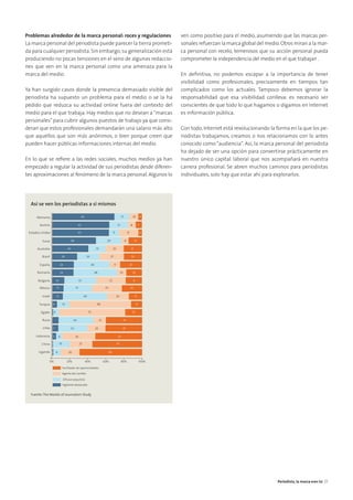 Problemas alrededor de la marca personal: roces y regulaciones
La marca personal del periodista puede parecer la tierra prometi-
da para cualquier periodista.Sin embargo,su generalización está
produciendo no pocas tensiones en el seno de algunas redaccio-
nes que ven en la marca personal como una amenaza para la
marca del medio.
Ya han surgido casos donde la presencia demasiado visible del
periodista ha supuesto un problema para el medio o se la ha
pedido que reduzca su actividad online fuera del contexto del
medio para el que trabaja. Hay medios que no desean a “marcas
personales”para cubrir algunos puestos de trabajo ya que consi-
deran que estos profesionales demandarán una salario más alto
que aquellos que son más anónimos, o bien porque creen que
pueden hacer públicas informaciones internas del medio.
En lo que se reﬁere a las redes sociales, muchos medios ya han
empezado a regular la actividad de sus periodistas desde diferen-
tes aproximaciones al fenómeno de la marca personal. Algunos lo
ven como positivo para el medio, asumiendo que las marcas per-
sonales refuerzan la marca global del medio.Otros miran a la mar-
ca personal con recelo, temerosos que su acción personal pueda
comprometer la independencia del medio en el que trabajan .
En deﬁnitiva, no podemos escapar a la importancia de tener
visibilidad como profesionales, precisamente en tiempos tan
complicados como los actuales. Tampoco debemos ignorar la
responsabilidad que esa visibilidad conlleva: es necesario ser
conscientes de que todo lo que hagamos o digamos en Internet
es información pública.
Con todo, Internet está revolucionando la forma en la que los pe-
riodistas trabajamos, creamos o nos relacionamos con lo antes
conocido como “audiencia”. Así, la marca personal del periodista
ha dejado de ser una opción para convertirse prácticamente en
nuestro único capital laboral que nos acompañará en nuestra
carrera profesional. Se abren muchos caminos para periodistas
individuales, solo hay que estar ahí para explorarlos.
Periodista, la marca eres tú 27
Así se ven los periodistas a sí mismos
Fuente:The Worlds of Journalism Study
0%
Facilitador de oportunidades
Agente del cambio
Difusor populista
Vigilante destacado
20% 40% 80% 100%60%
Alemania 69 417 10
Austria 63 21 8 7
Estados Unidos 63 11 21 4
Suiza 48 29 8 15
Australia 40 19 20 21
Brasil 28 26 27 20
España 24 40 11 25
Rumanía 24 48 10 18
Bulgaria 14 35 32 9
México 13 31 33 23
Israel 13 49 24 15
Turquía 6 14 68 13
Egipto 8 73 19
Rusia 39 13 41
Chile 7 32 20 41
Indonesia 5 6 36 53
China 1 19 25 56
Uganda 2 8 20 69
 