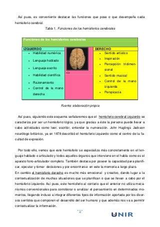 11
Así pues, es conveniente destacar las funciones que pose o que desempeña cada
hemisferio cerebral.
Tabla 1. Funciones de los hemisferios cerebrales
Funciones de los hemisferios cerebrales
IZQUIERDO
<>
DERECHO
 Habilidad numérica
 Lenguaje hablado
 Lenguaje escrito
 Habilidad científica
 Razonamiento
 Control de la mano
derecha
 Sentido artístico
 Inspiración
 Percepción tridimen-
sional
 Sentido musical
 Control de la mano
izquierda
 Perspicacia
Fuente: elaboración propia
Así pues, siguiendo este esquema señalaremos que el hemisferio cerebral izquierdo se
caracteriza por ser un hemisferio lógico, ya que gracias a éste la persona puede llevar a
cabo actividades como leer, escribir, entender la numeración. John Huglings Jackson
neurólogo británico, ya en 1878 describió el hemisferio izquierdo como el centro de la fa-
cultad de expresión.
Por todo ello, vemos que este hemisferio se especializa más concretamente en el len-
guaje hablado o articulado y todos aquellos órganos que interviene en el habla como es el
aparato fono-articulador completo. También destaca por poseer la capacidad para planifi-
car, ejecutar y tomar decisiones y por encontrarse en este la memoria a largo plazo.
En cambio el hemisferio derecho es mucho más emocional y creativo, dando lugar a la
contextualización de muchas situaciones que se planifican o que se llevan a cabo por el
hemisferio izquierdo. Así pues, este hemisferio al contario que el anterior no utiliza meca-
nismos convencionales para corroborar o analizar el pensamiento en determinados mo-
mentos, llegando incluso a integrar diferentes tipos de información aportada por los diver-
sos sentidos que componen el desarrollo del ser humano y que además nos va a permitir
contextualizar la información.
 