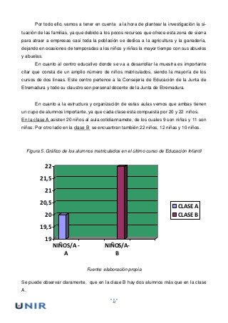 32
Por todo ello, vamos a tener en cuenta a la hora de plantear la investigación la si-
tuación de las familias, ya que debido a los pocos recursos que ofrece esta zona de sierra
para atraer a empresas casi toda la población se dedica a la agricultura y la ganadería,
dejando en ocasiones de temporadas a los niños y niñas la mayor tiempo con sus abuelos
y abuelas.
En cuanto al centro educativo donde se va a desarrollar la muestra es importante
citar que consta de un amplio número de niños matriculados, siendo la mayoría de los
cursos de dos líneas. Este centro pertence a la Consejeria de Educación de la Junta de
Etremadura y todo su claustro son personal docente de la Junta de Etremadura.
En cuanto a la estructura y organización de estas aulas vemos que ambas tienen
un cupo de alumnos importante, ya que cada clase esta compuesta por 20 y 22 niños.
En la clase A asisten 20 niños al aula cotidiannamete, de los cuales 9 son niñas y 11 son
niños. Por otro lado en la clase B se encuantran también 22 niños, 12 niñas y 10 niños.
Figura 5. Gráfico de los alumnos matriculados en el último curso de Educación Infantil
19
19,5
20
20,5
21
21,5
22
NIÑOS/A -
A
NIÑOS/A-
B
CLASE A
CLASE B
Fuente: elaboración propia
Se puede observar claramente, que en la clase B hay dos alumnos más que en la clase
A.
 