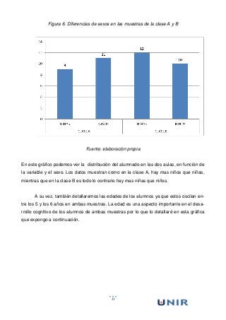 33
Figura 6. Diferencias de sexos en las muestras de la clase A y B
Fuente: elaboración propia
En este gráfico podemos ver la distribución del alumnado en las dos aulas, en función de
la variable y el sexo. Los datos muestran como en la clase A, hay mas niños que niñas,
mientras que en la clase B es todo lo contrario hay mas niñas que niños.
A su vez, también detallaremos las edades de los alumnos ya que estos oscilan en-
tre los 5 y los 6 años en ambas muestras. La edad es una aspecto importante en el desa-
rrollo cognitivo de los alumnos de ambas muestras por lo que lo detallaré en esta gráfica
que expongo a continuación.
 