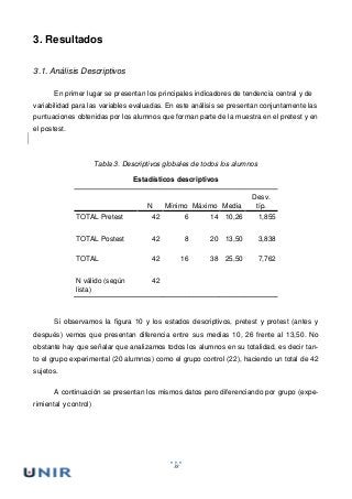 38
3. Resultados
3.1. Análisis Descriptivos
En primer lugar se presentan los principales indicadores de tendencia central y de
variabilidad para las variables evaluadas. En este análisis se presentan conjuntamente las
puntuaciones obtenidas por los alumnos que forman parte de la muestra en el pretest y en
el postest.
Tabla 3. Descriptivos globales de todos los alumnos
Estadísticos descriptivos
N Mínimo Máximo Media
Desv.
típ.
TOTAL Pretest 42 6 14 10,26 1,855
TOTAL Postest 42 8 20 13,50 3,838
TOTAL 42 16 38 25,50 7,762
N válido (según
lista)
42
Si observamos la figura 10 y los estados descriptivos, pretest y protest (antes y
después) vemos que presentan diferencia entre sus medias 10, 26 frente al 13,50. No
obstante hay que señalar que analizamos todos los alumnos en su totalidad, es decir tan-
to el grupo experimental (20 alumnos) como el grupo control (22), haciendo un total de 42
sujetos.
A continuación se presentan los mismos datos pero diferenciando por grupo (expe-
rimiental y control)
 