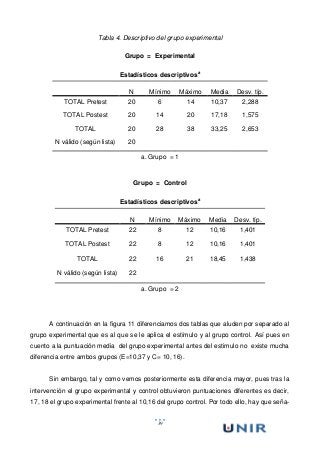 39
Tabla 4. Descriptivo del grupo experimental
Grupo = Experimental
Estadísticos descriptivosa
N Mínimo Máximo Media Desv. típ.
TOTAL Pretest 20 6 14 10,37 2,288
TOTAL Postest 20 14 20 17,18 1,575
TOTAL 20 28 38 33,25 2,653
N válido (según lista) 20
a. Grupo = 1
Grupo = Control
Estadísticos descriptivosa
N Mínimo Máximo Media Desv. típ.
TOTAL Pretest 22 8 12 10,16 1,401
TOTAL Postest 22 8 12 10,16 1,401
TOTAL 22 16 21 18,45 1,438
N válido (según lista) 22
a. Grupo = 2
A continuación en la figura 11 diferenciamos dos tablas que aluden por separado al
grupo experimental que es al que se le aplica el estímulo y al grupo control. Así pues en
cuento a la puntuación media del grupo experimental antes del estimulo no existe mucha
diferencia entre ambos grupos (E=10,37 y C= 10, 16).
Sin embargo, tal y como vemos posteriormente esta diferencia mayor, pues tras la
intervención el grupo experimental y control obtuvieron puntuaciones diferentes es decir,
17, 18 el grupo experimental frente al 10,16 del grupo control. Por todo ello, hay que seña-
 