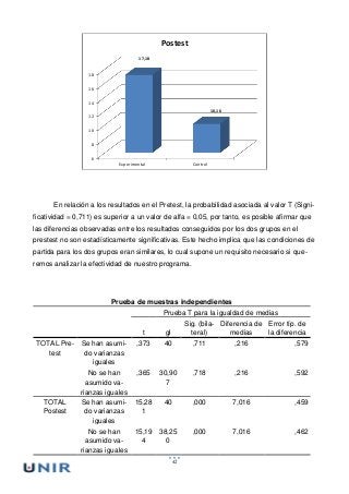 42
6
8
10
12
14
16
18
Experimental Control
17,18
10,16
Postest
En relación a los resultados en el Pretest, la probabilidad asociada al valor T (Signi-
ficatividad = 0,711) es superior a un valor de alfa = 0,05, por tanto, es posible afirmar que
las diferencias observadas entre los resultados conseguidos por los dos grupos en el
prestest no son estadísticamente significativas. Este hecho implica que las condiciones de
partida para los dos grupos eran similares, lo cual supone un requisito necesario si que-
remos analizar la efectividad de nuestro programa.
Prueba de muestras independientes
Prueba T para la igualdad de medias
t gl
Sig. (bila-
teral)
Diferencia de
medias
Error típ. de
la diferencia
TOTAL Pre-
test
Se han asumi-
do varianzas
iguales
,373 40 ,711 ,216 ,579
No se han
asumido va-
rianzas iguales
,365 30,90
7
,718 ,216 ,592
TOTAL
Postest
Se han asumi-
do varianzas
iguales
15,28
1
40 ,000 7,016 ,459
No se han
asumido va-
rianzas iguales
15,19
4
38,25
0
,000 7,016 ,462
 