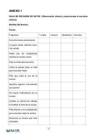 58
ANEXO 1
HOJA DE RECOGIDA DE DATOS (Observación directa y estructurada al escuchar
música)
Nombre del alumno;
Curso;
Preguntas 1 (nada) 2 (poco) 3(bastante) 4(mucho)
Escucha música atentamente
Le gusta cantar mientras escu-
cha música
Habla con los compañeros
mientras la música suena
Para su tarea para escuchar
Inclina la cabeza hacia un lado
para escuchar mejor
Pide que suba la voz de la
música
Identifica algunos instrumentos
que suenan
Se mueve rítmicamente con la
música
Cambia su manera de trabajar
al cambiar el ritmo de la música
Pide silencio a sus compañeros
para escuchar mejor la música
Reconoce la música que esta
sonanado
 
