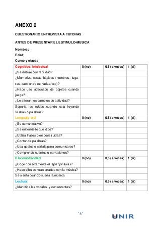 59
ANEXO 2
CUESTIONARIO ENTREVISTA A TUTORAS
ANTES DE PRESENTAR EL ESTIMULO-MUSICA
Nombre;
Edad;
Curso y etapa;
Cognitivo/ intelectual 0 (no) 0,5 (a veces) 1 (si)
¿Se distrae con facilidad?
¿Memoriza cosas básicas (nombres, luga-
res, canciones rutinarias, etc)?
¿Hace uso adecuado de objetos cuando
juega?
¿Le alteran los cambios de actividad?
Soporta los ruidos cuando esta leyendo
sílabas o palabras?
Lenguaje oral 0 (no) 0,5 (a veces) 1 (si)
¿Es comunicativo?
¿Se entiende lo que dice?
¿Utiliza frases bien construidas?
¿Confunde palabras?
¿Usa gestos o señala para comunicarse?
¿Comprende cuentos o narraciones?
Psicomotricidad 0 (no) 0,5 (a veces) 1 (si)
¿Coge correctamente el lápiz/ pinturas?
¿Hace dibujos relacionados con la música?
Se sienta cuando suena la música
Lectura: 0 (no) 0,5 (a veces) 1 (si)
¿Identifica las vocales y consonantes?
 