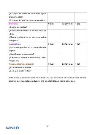 60
¿Es capaz de reconocer su nombre o pala-
bras conocidas?
¿Es capaz de “leer” pictogramas sencillos?
Escritura: 0 (no) 0,5 (a veces) 1 (si)
¿Escribe su nombre?
¿Hace aproximaciones a escribir otras pa-
labras
¿Memoriza el trazo de las letras que se han
trabajado?
matematicas 0 (no) 0,5 (a veces) 1 (si)
¿Hace correspondencias uno- uno al contar
objetos?
¿Identifica números escritos?
¿Sabe datos numéricos básicos? (su edad,
nº ojos, etc)
Personalidad/ socialización 0 (no) 0,5 (a veces) 1 (si)
¿Es introvertido o tímido?
¿Es alegre o extrovertido?
Este mismo cuestionario será presentado una vez presentado el estimulo de la música
para ver si el desarrollo cognitivo del niño en estos bloques ha mejorado o no.
 