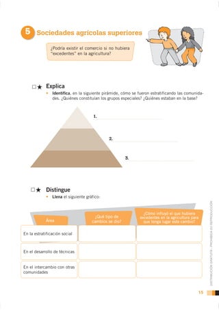 5 Sociedades agrícolas superiores
               ¿Podría existir el comercio si no hubiera
               “excedentes” en la agricultura?




             Explica
                Identifica, en la siguiente pirámide, cómo se fueron estratificando las comunida-
                des. ¿Quiénes constituían los grupos especiales? ¿Quiénes estaban en la base?



                                       1.




                                              2.



                                                        3.




             Distingue
                Llena el siguiente gráfico:


                                                                                                    DISTRIBUCIÓN GRATUITA - PROHIBIDA SU REPRODUCCIÓN
                                                                 ¿Cómo influyó el que hubiera
                                       ¿Qué tipo de            excedentes en la agricultura para
            Área                      cambios se dio?            que tenga lugar este cambio?


En la estratificación social



En el desarrollo de técnicas


En el intercambio con otras
comunidades



                                                                                               15
 