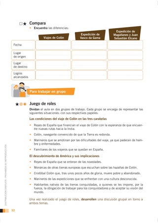 Compara
                                                                     Encuentra las diferencias:
                                                                                                                                   Expedición de
                                                                                                        Expedición de             Magallanes y Juan
                                                                            Viajes de Colón             Vasco da Gama             Sebastián Elcano

                                                     Fecha

                                                     Lugar
                                                     de origen

                                                     Lugar
                                                     de destino

                                                     Logros
                                                     alcanzados



                                                                  Para trabajar en grupo


                                                                  Juego de roles
                                                                  Dividan el aula en dos grupos de trabajo. Cada grupo se encarga de representar las
                                                                  siguientes situaciones: con sus respectivos papeles:
                                                                  Las condiciones del viaje de Colón en las tres carabelas
                                                                     Reyes de España que financian el viaje de Colón con la esperanza de que encuen-
                                                                     tre nuevas rutas hacia la India.
                                                                     Colón, navegante convencido de que la Tierra es redonda.
                                                                     Marineros que se amotinan por las dificultades del viaje, ya que padecen de ham-
                                                                     bre y enfermedades.
DISTRIBUCIÓN GRATUITA - PROHIBIDA SU REPRODUCCIÓN




                                                                     Familiares de los viajeros que se quedan en España.

                                                                  El descubrimiento de América y sus implicaciones
                                                                     Reyes de España que se enteran de las novedades.
                                                                     Monarcas de otras tierras europeas que escuchan sobre las hazañas de Colón.
                                                                     Cristóbal Colón que, tras unos pocos años de gloria, muere pobre y abandonado.
                                                                     Marineros de las expediciones que se enfrentan con una cultura desconocida.
                                                                     Habitantes nativos de las tierras conquistadas, a quienes se les impone, por la
                                                                     fuerza, la obligación de trabajar para los conquistadores y de aceptar su visión del
                                                                     mundo.

                                                                  Una vez realizado el juego de roles, desarrollen una discusión grupal en torno a
                                                                  ambos temas.

                                                    32
 