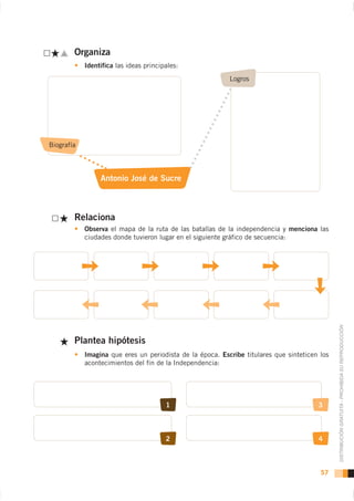 Organiza
            Identifica las ideas principales:
                                                           Logros




Biografía



                 Antonio José de Sucre



        Relaciona
            Observa el mapa de la ruta de las batallas de la independencia y menciona las
            ciudades donde tuvieron lugar en el siguiente gráfico de secuencia:




        Plantea hipótesis                                                                      DISTRIBUCIÓN GRATUITA - PROHIBIDA SU REPRODUCCIÓN

            Imagina que eres un periodista de la época. Escribe titulares que sinteticen los
            acontecimientos del fin de la Independencia:




                                        1                                               3



                                        2                                               4



                                                                                         57
 