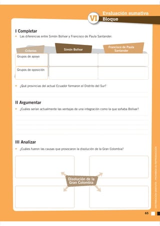 Evaluación sumativa
                                                     VI        Bloque

I Completar
  Las diferencias entre Simón Bolívar y Francisco de Paula Santander:


                                                                     Francisco de Paula
      Criterios                   Simón Bolívar                          Santander
 Grupos de apoyo



 Grupos de oposición




  ¿Qué provincias del actual Ecuador formaron el Distrito del Sur?




II Argumentar
  ¿Cuáles serían actualmente las ventajas de una integración como la que soñaba Bolívar?




III Analizar

                                                                                                DISTRIBUCIÓN GRATUITA - PROHIBIDA SU REPRODUCCIÓN
  ¿Cuáles fueron las causas que provocaron la disolución de la Gran Colombia?




                                     Disolución de la
                                     Gran Colombia




                                                                                           65
 