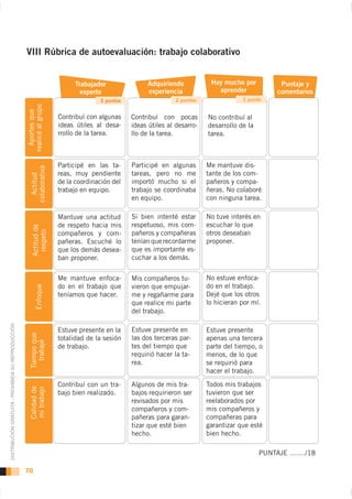 VIII Rúbrica de autoevaluación: trabajo colaborativo


                                                                             Trabajador               Adquiriendo           Hay mucho por         Puntaje y
                                                                               experto                experiencia             aprender           comentarios
                                                                                     3 puntos                   2 puntos               1 punto
                                                    realicé al grupo
                                                      Aportes que




                                                                       Contribuí con algunas    Contribuí con pocas        No contribuí al
                                                                       ideas útiles al desa-    ideas útiles al desarro-   desarrollo de la
                                                                       rrollo de la tarea.      llo de la tarea.           tarea.



                                                                       Participé en las ta-     Participé en algunas       Me mantuve dis-
                                                       colaborativa




                                                                       reas, muy pendiente      tareas, pero no me         tante de los com-
                                                         Actitud




                                                                       de la coordinación del   importó mucho si el        pañeros y compa-
                                                                       trabajo en equipo.       trabajo se coordinaba      ñeras. No colaboré
                                                                                                en equipo.                 con ninguna tarea.

                                                                       Mantuve una actitud      Si bien intenté estar      No tuve interés en
                                                                       de respeto hacia mis     respetuoso, mis com-       escuchar lo que
                                                        Actitud de
                                                         respeto




                                                                       compañeros y com-        pañeros y compañeras       otros deseaban
                                                                       pañeras. Escuché lo      tenían que recordarme      proponer.
                                                                       que los demás desea-     que es importante es-
                                                                       ban proponer.            cuchar a los demás.


                                                                       Me mantuve enfoca-       Mis compañeros tu-         No estuve enfoca-
                                                                       do en el trabajo que     vieron que empujar-        do en el trabajo.
                                                            Enfoque




                                                                       teníamos que hacer.      me y regañarme para        Dejé que los otros
                                                                                                que realice mi parte       lo hicieran por mí.
                                                                                                del trabajo.
DISTRIBUCIÓN GRATUITA - PROHIBIDA SU REPRODUCCIÓN




                                                                       Estuve presente en la    Estuve presente en         Estuve presente
                                                      Tiempo que




                                                                       totalidad de la sesión   las dos terceras par-      apenas una tercera
                                                         trabajé




                                                                       de trabajo.              tes del tiempo que         parte del tiempo, o
                                                                                                requirió hacer la ta-      menos, de lo que
                                                                                                rea.                       se requirió para
                                                                                                                           hacer el trabajo.
                                                                       Contribuí con un tra-    Algunos de mis tra-        Todos mis trabajos
                                                      Calidad de
                                                      mi trabajo




                                                                       bajo bien realizado.     bajos requirieron ser      tuvieron que ser
                                                                                                revisados por mis          reelaborados por
                                                                                                compañeros y com-          mis compañeros y
                                                                                                pañeras para garan-        compañeras para
                                                                                                tizar que esté bien        garantizar que esté
                                                                                                hecho.                     bien hecho.




                                                    70
 