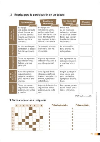 IX Rúbrica para la participación en un debate

                                                                                     Adquiriendo             Hay mucho por
                                                        Equipo experto                                                               Puntaje y
                                                                                     experiencia               aprender
                                                                                                                                    comentarios
                                                                  3 puntos                     2 puntos                1 punto
                                                   El equipo                 El equipo usó,               Uno o más
                                                   usó gestos, contacto      solo algunas veces,          de los miembros
  presentación
    Estilo de




                                                   visual, tono de voz       gestos, contacto vi-         del equipo tuvieron
                                                   y un nivel de entu-       sual, tono de voz y un       un estilo de presen-
                                                   siasmo que mantuvo        nivel de entusiasmo          tación que no man-
                                                   la atención de la         que mantuvo la aten-         tuvo la atención de
                                                   audiencia.                ción de la audiencia.        la audiencia.
         Organización Información




                                                   La información pre-       Se presentó informa-         La información
                                                   sentada en el debate      ción clara, pero no          tenía errores. No
                                                   fue clara y minucio-      minuciosa.                   estuvo clara.
                                                   sa.

                                                   Todos los argumen-        Algunos argumentos           Los argumentos no
                                                   tos estaban vincu-        estaban vinculados a         estaban vinculados
                                                   lados a una idea          una idea principal.          a una idea princi-
                                                   principal.                                             pal.


                                                   Cada idea principal       Solo algunas de las
                                    estadísticas




                                                                                                          Ningún punto prin-
Uso de




                                                   expuesta estuvo           ideas principales es-        cipal estuvo apo-
                                                   apoyada con ejem-         tuvieron apoyadas con        yado con hechos,
                                                   plos, hechos o esta-      hechos, ejemplos o           ejemplos o estadís-
                                                   dísticas.                 estadísticas.                ticas.

                                                   Todos los contra-         Algunos de los contra-       Los contraargumen-
          Rebatir




                                                   argumentos fueron         argumentos fueron            tos no fueron preci-
                                                   precisos, relevantes      precisos, pero no to-        sos ni relevantes.
                                                   y fuertes.                dos.

                                                                                                                                                       DISTRIBUCIÓN GRATUITA - PROHIBIDA SU REPRODUCCIÓN

X Cómo elaborar un crucigrama
                                              1     2     3   4   5      6   7   8             Pistas horizontales            Pistas verticales
             1                                                                             1                            1
             2                                                                             2                            2
             3                                                                             3                            3
             4                                                                             4                            4
             5                                                                             5                            5
             6                                                                             6                            6
             7                                                                             7                            7
             8                                                                             8                            8

                                                                                                                                                  71
 