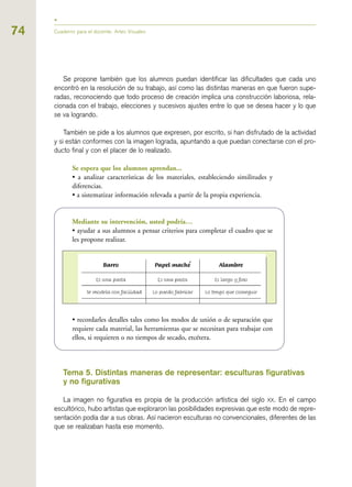 74
Se propone también que los alumnos puedan identificar las dificultades que cada uno
encontró en la resolución de su trabajo, así como las distintas maneras en que fueron supe-
radas, reconociendo que todo proceso de creación implica una construcción laboriosa, rela-
cionada con el trabajo, elecciones y sucesivos ajustes entre lo que se desea hacer y lo que
se va logrando.
También se pide a los alumnos que expresen, por escrito, si han disfrutado de la actividad
y si están conformes con la imagen lograda, apuntando a que puedan conectarse con el pro-
ducto final y con el placer de lo realizado.
Se espera que los alumnos aprendan...
• a analizar características de los materiales, estableciendo similitudes y
diferencias.
• a sistematizar información relevada a partir de la propia experiencia.
Mediante su intervención, usted podría…
• ayudar a sus alumnos a pensar criterios para completar el cuadro que se
les propone realizar.
• recordarles detalles tales como los modos de unión o de separación que
requiere cada material, las herramientas que se necesitan para trabajar con
ellos, si requieren o no tiempos de secado, etcétera.
Tema 5. Distintas maneras de representar: esculturas figurativas
y no figurativas
La imagen no figurativa es propia de la producción artística del siglo XX. En el campo
escultórico, hubo artistas que exploraron las posibilidades expresivas que este modo de repre-
sentación podía dar a sus obras. Así nacieron esculturas no convencionales, diferentes de las
que se realizaban hasta ese momento.
Cuaderno para el docente. Artes Visuales
 