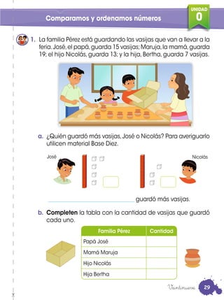 UNIDAD
0Comparamos y ordenamos números
1. La familia Pérez está guardando las vasijas que van a llevar a la
feria.José,el papá,guarda 15 vasijas;Maruja,la mamá,guarda
19; el hijo Nicolás, guarda 13; y la hija, Bertha, guarda 7 vasijas.
Veintinueve
Familia Pérez Cantidad
Papá José
Mamá Maruja
Hijo Nicolás
Hija Bertha
a. ¿Quién guardó más vasijas,José o Nicolás? Para averiguarlo
utilicen material Base Diez.
b. Completen la tabla con la cantidad de vasijas que guardó
cada uno.
_______________________________ guardó más vasijas.
José Nicolás
29
 