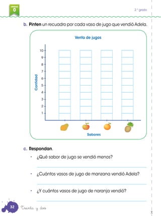 0
3
UNIDAD
0 2.° grado
b. Pinten un recuadro por cada vaso de jugo que vendió Adela.
c. Respondan.
• ¿Qué sabor de jugo se vendió menos?
_______________________________________________________
• ¿Cuántos vasos de jugo de manzana vendió Adela?
_______________________________________________________
• ¿Y cuántos vasos de jugo de naranja vendió?
_______________________________________________________
Sabores
Venta de jugosCantidad
10
9
8
7
6
5
4
3
2
1
Treinta y dos32
 