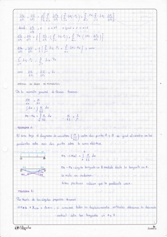 Cuaderno Vanessa Mena