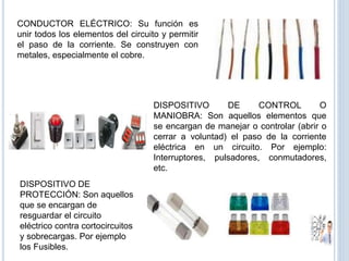 CONDUCTOR ELÉCTRICO: Su función es
unir todos los elementos del circuito y permitir
el paso de la corriente. Se construyen con
metales, especialmente el cobre.
DISPOSITIVO DE CONTROL O
MANIOBRA: Son aquellos elementos que
se encargan de manejar o controlar (abrir o
cerrar a voluntad) el paso de la corriente
eléctrica en un circuito. Por ejemplo:
Interruptores, pulsadores, conmutadores,
etc.
DISPOSITIVO DE
PROTECCIÓN: Son aquellos
que se encargan de
resguardar el circuito
eléctrico contra cortocircuitos
y sobrecargas. Por ejemplo
los Fusibles.
 