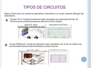 TIPOS DE CIRCUITOS
Según la forma como se conecta los dispositivos o elementos a un circuito, podemos distinguir tres
tipos básicos:
Circuito SERIE :Cuando los elementos están conectados una continuación del otro, de
tal forma que la corriente que pasa por ellos es la misma. Ejemplo:
Circuito PARALELO: Cuando los elementos están conectados uno al otro de manera que
sus terminales extremos estén conectados a puntos comunes:
 