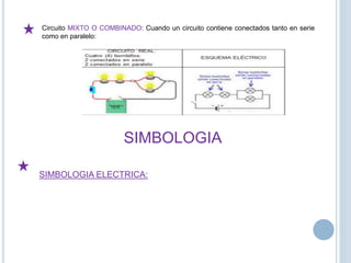 Circuito MIXTO O COMBINADO: Cuando un circuito contiene conectados tanto en serie
como en paralelo:
SIMBOLOGIA
SIMBOLOGIA ELECTRICA:
 