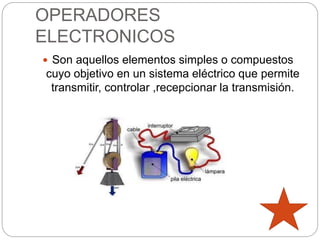 OPERADORES
ELECTRONICOS
 Son aquellos elementos simples o compuestos
cuyo objetivo en un sistema eléctrico que permite
transmitir, controlar ,recepcionar la transmisión.
 