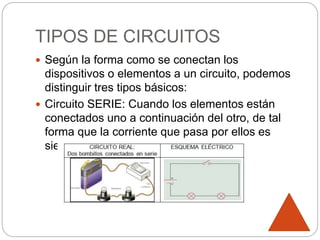 TIPOS DE CIRCUITOS
 Según la forma como se conectan los
dispositivos o elementos a un circuito, podemos
distinguir tres tipos básicos:
 Circuito SERIE: Cuando los elementos están
conectados uno a continuación del otro, de tal
forma que la corriente que pasa por ellos es
siempre la misma. Ejemplo:
 