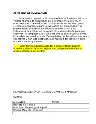 CRITERIOS DE EVALUACIÓN
Los criterios de evaluación son el referente fundamental para
valorar el grado de adquisición de las competencias clave, en
nuestro proceso de evaluación partiremos de los mismos como
elemento fundamental para la evaluación del alumnado. En su
presentación, asociamos los criterios de evaluación a los
indicadores de evaluación para este ciclo, desde donde podemos
observar las competencias clave a las que se contribuye así como
las evidencias para lograrlos. Vienen dados por las administraciones
educativas y han sido adaptados a la realidad del centro en cada
una de las áreas y niveles.
Si las familias quieren acceder a estos criterios pueden
acceder a ellos en la orden legislativa correspondiente o en la
misma secretaría del centro.
LISTADO DE ASISTENCIA REUNIÓN DE PADRES Y MADRES:
CURSO:
ALUMNO/A ASISTE
Bautista Ríos, Lucía
Bermúdez Mateos, José Miguel
Carrera Marente , Ezequiel
 