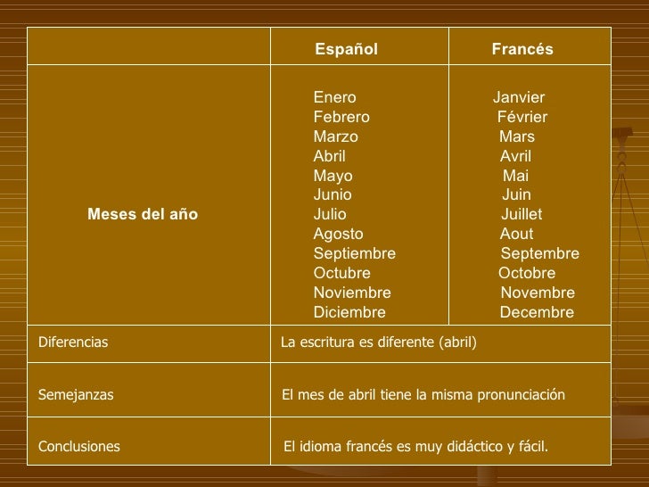 Meses Del Año En Frances Pronunciacion