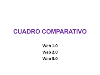 CUADRO COMPARATIVO
Web 1.0
Web 2.0
Web 3.0
 
