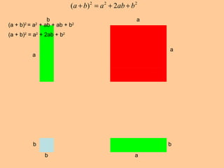 (a + b) 2 = a 2 + ab + ab + b 2 (a + b) 2 = a 2 + 2ab + b 2 b a b a a a b b