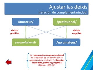 Ajustar las deixis
                         (relación de complementariedad)

      /amateur/                                 /profesional/

 deixis                                                       deixis
positiva                                                     negativa



    /no profesional/                            /no amateur/


              La relación de complementariedad
               es la relación de un término con la
              negación de su contrario . Resultan
                en dos deixis, positiva (+) y negativa (-)
                        (Blanco, 1980: 52)
 