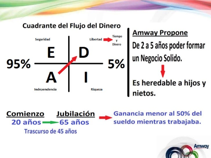 Cuadrante del flujo del dinero robert kiyosaki